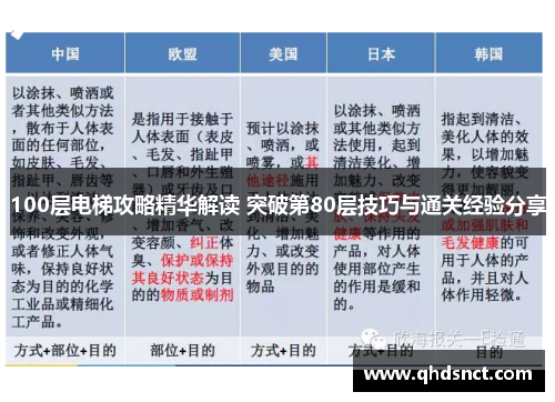 100层电梯攻略精华解读 突破第80层技巧与通关经验分享