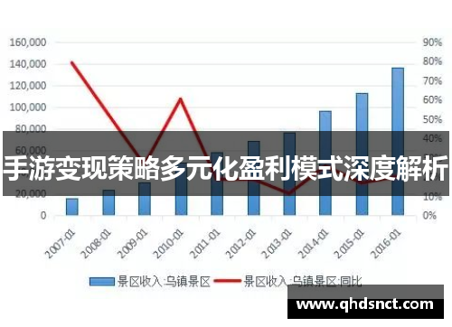 手游变现策略多元化盈利模式深度解析