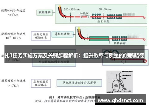 扎1任务实施方案及关键步骤解析：提升效率与质量的创新路径
